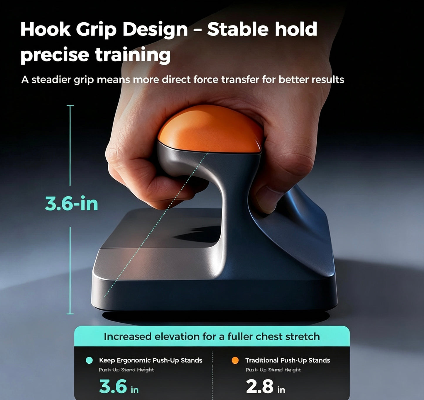 Final Stock Clearance | Ergonomic Wrist-Safe Push-Up Stands | Get Free Professional Training Mat While Stocks Last